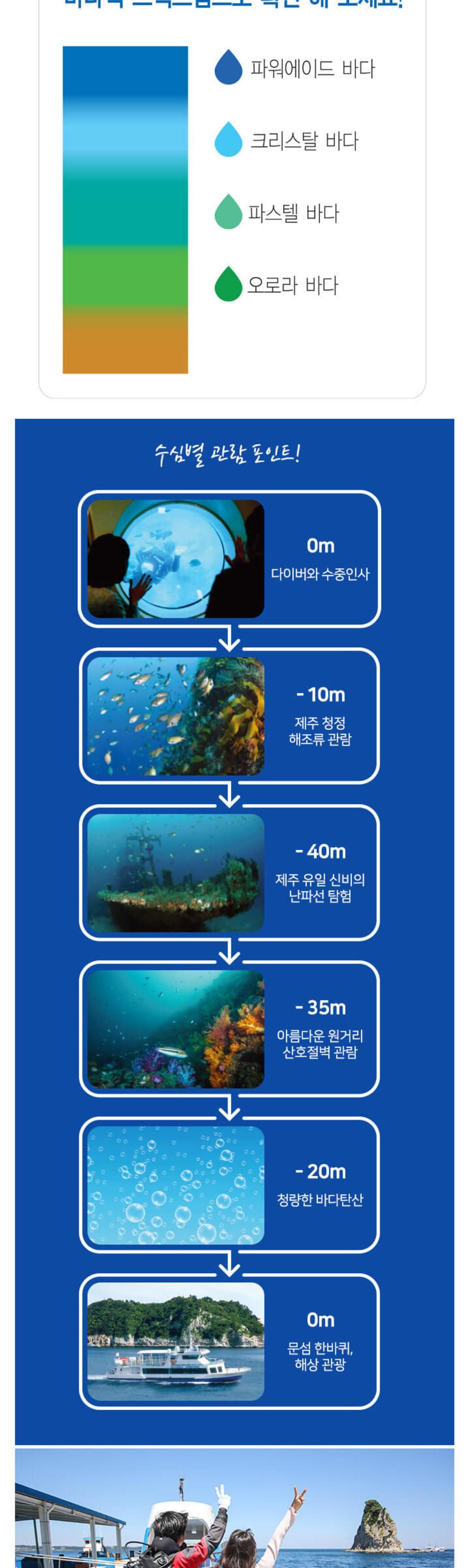 [선착순쿠폰] 제주 서귀포잠수함 탑승권 (사전 예약 필수) 상세 이미지 4
