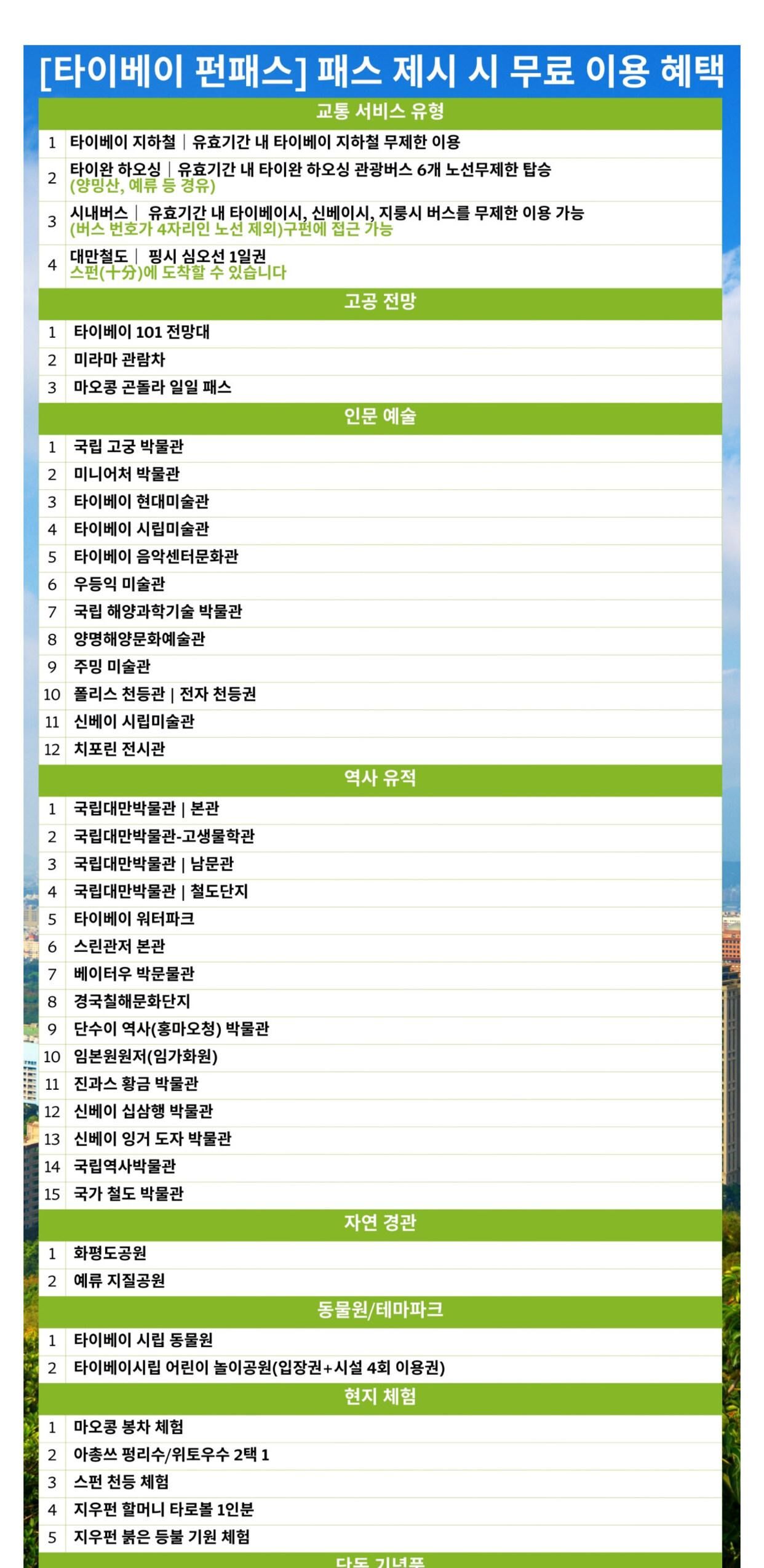 대만 타이베이 펀패스1/2/3일권 (대만 MRT 무제한 + 타이베이 명소 할인) 상세 이미지 6
