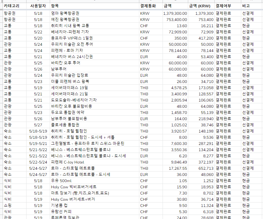 스위스 기타 도시, 이탈리아 기타 도시 외 1개-자유톡1