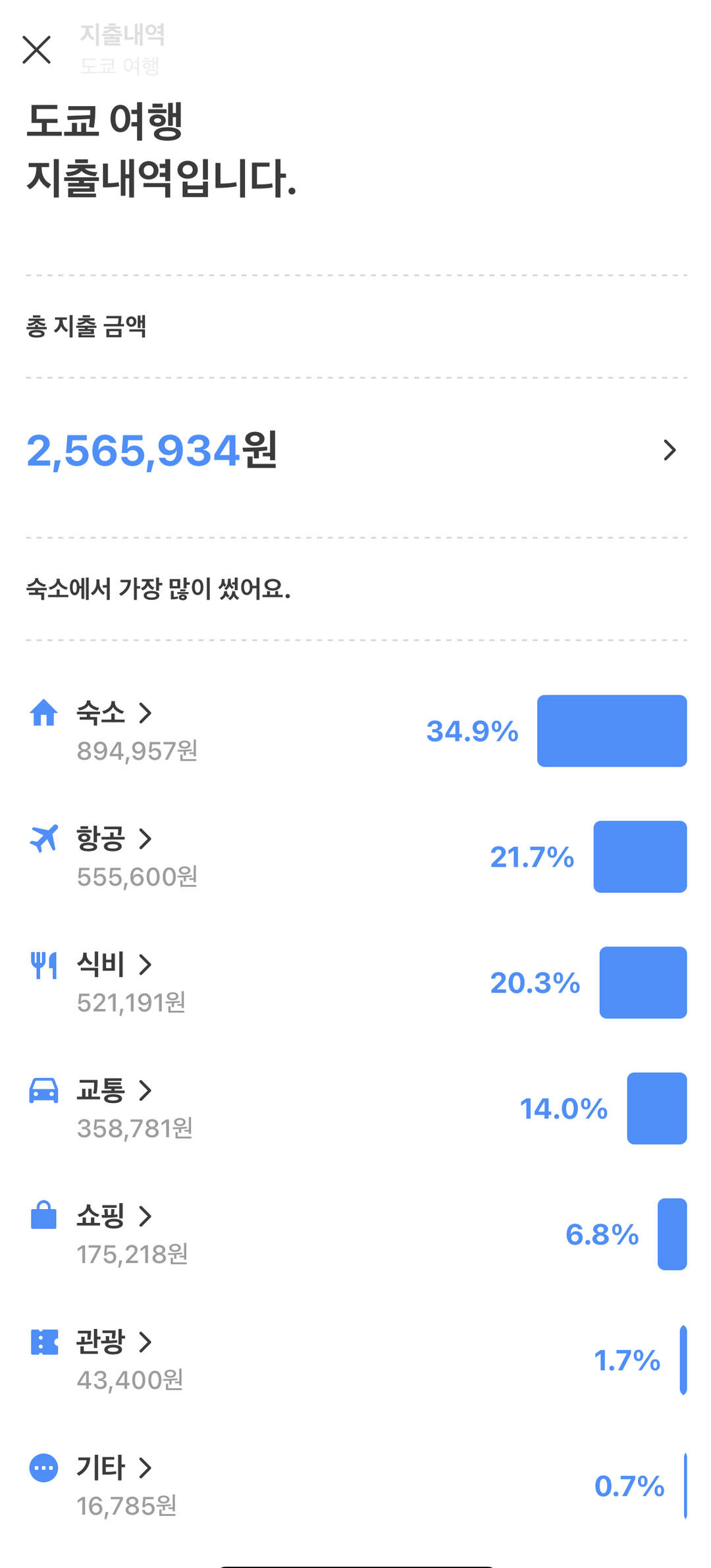 도쿄-숙소0