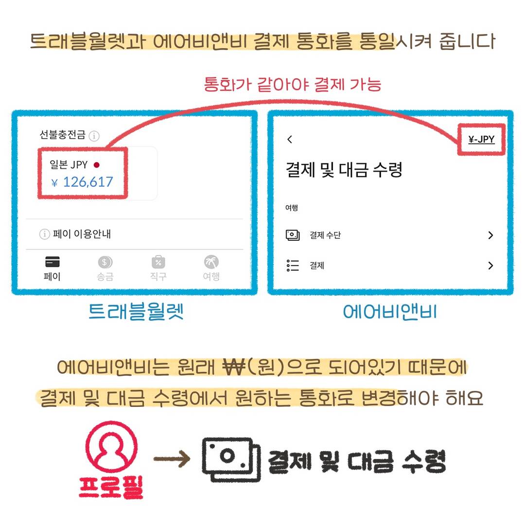 🏠 에어비앤비 수수료 없이 예약하기 :마이리얼트립