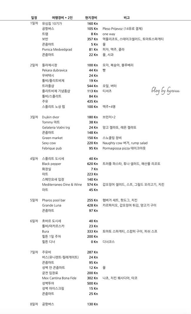 두브로브니크, 자그레브 외 3개-자유톡,일정•경비3
