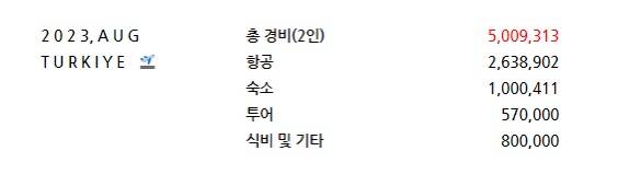 이스탄불, 카파도키아-자유톡,일정•경비,여행후기3