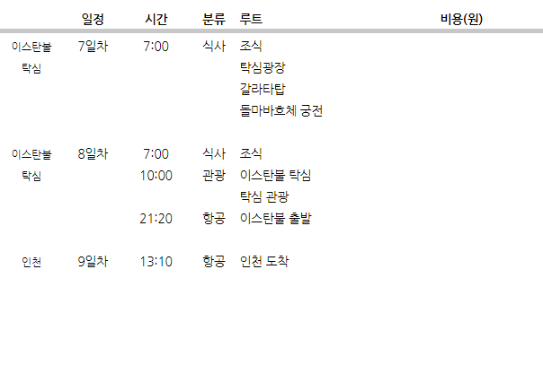 이스탄불, 카파도키아-자유톡,일정•경비,여행후기2