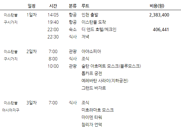 이스탄불, 카파도키아-자유톡,일정•경비,여행후기0