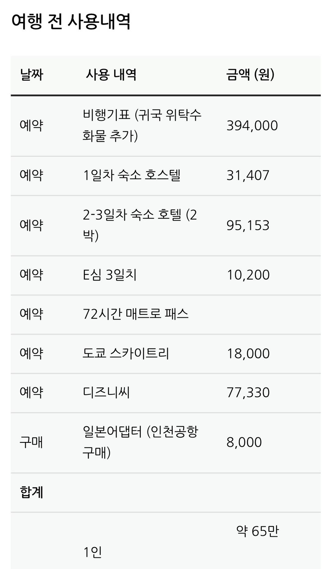 도쿄-장소,일정•경비8