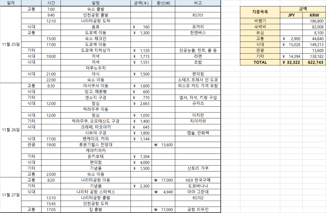 도쿄-일정•경비8
