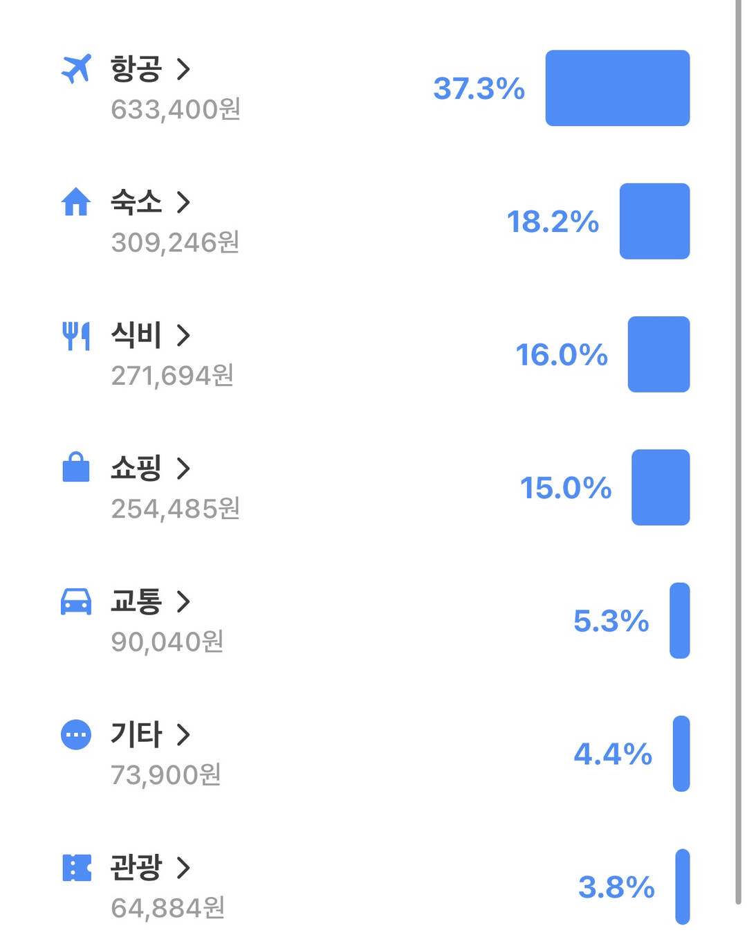 타이베이-일정•경비0