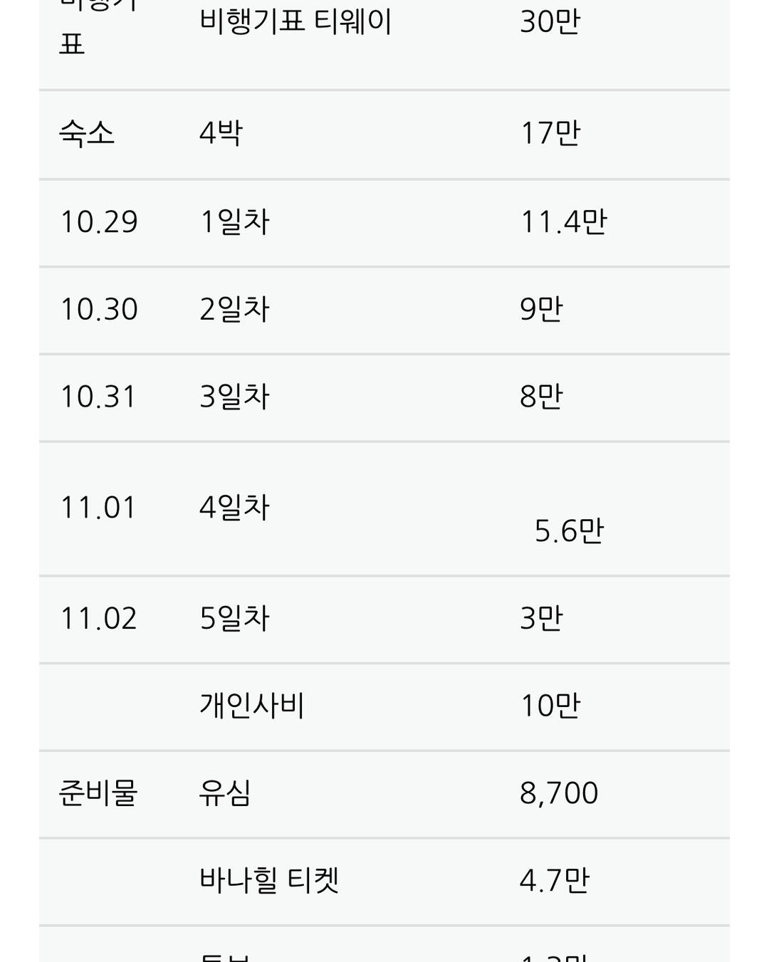 다낭-일정•경비0
