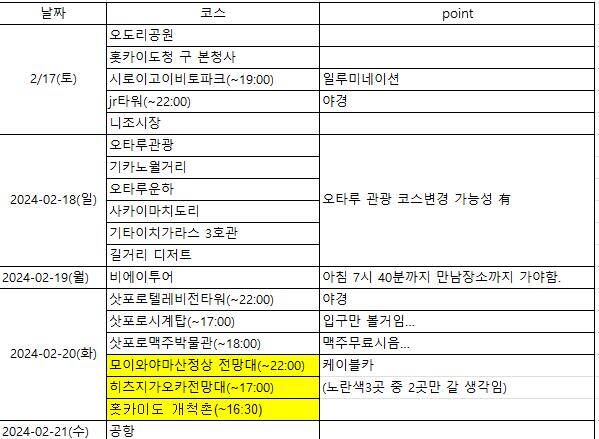 삿포로-일정•경비0