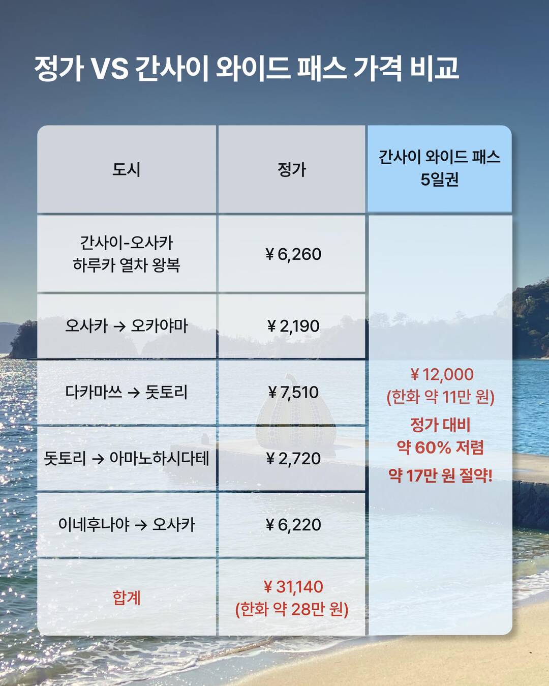 오사카, 오카야마 외 3개-장소,일정•경비8