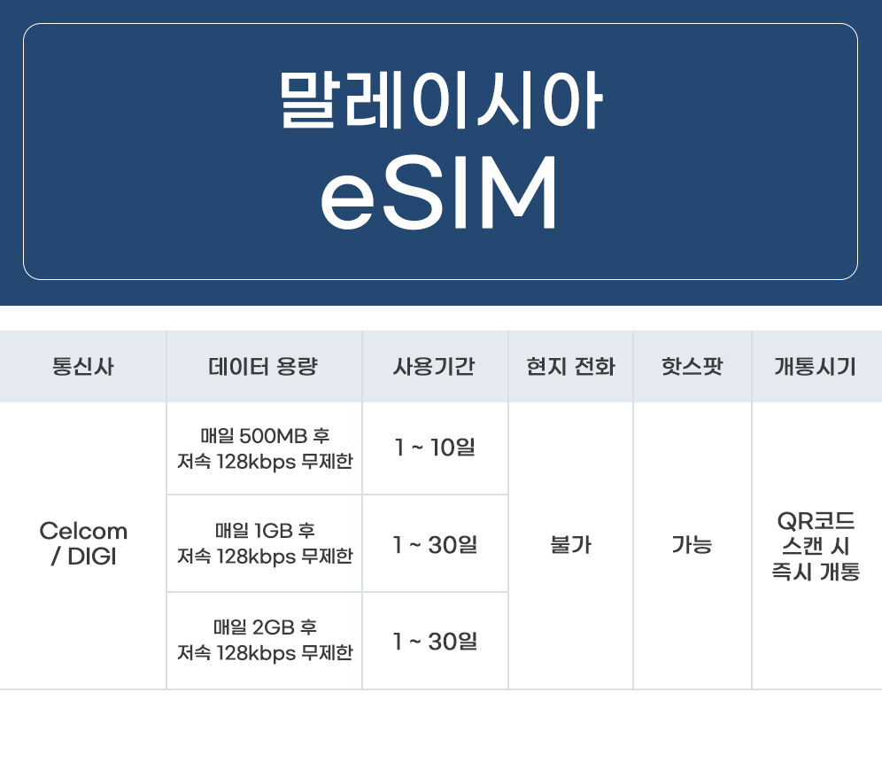 말레이시아 eSIM] 말레이시아 로밍 로컬망 전지역 1~30일