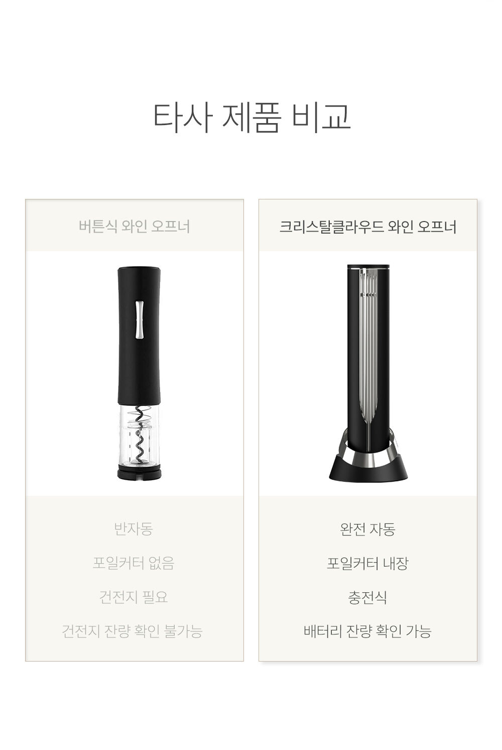 [무료배송] 크리스탈클라우드 프리미엄 완전 자동 전동 와인오프너 와인따개 [골드/실버] 상세 이미지 16