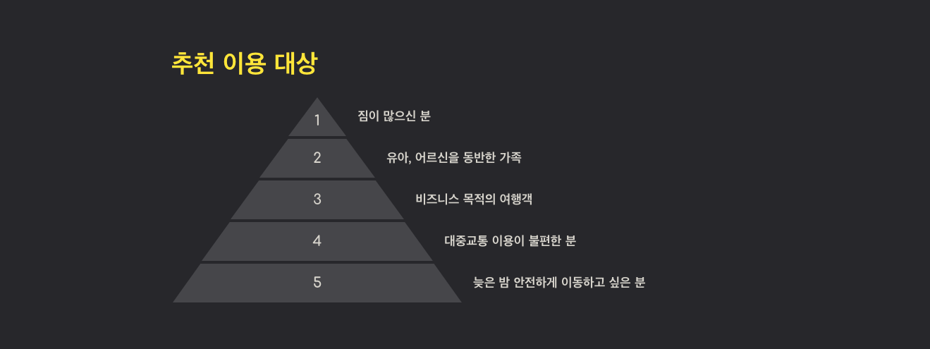 [공항픽업/샌딩] 바르셀로나 공항-숙소 편도 이동 상세 이미지 7