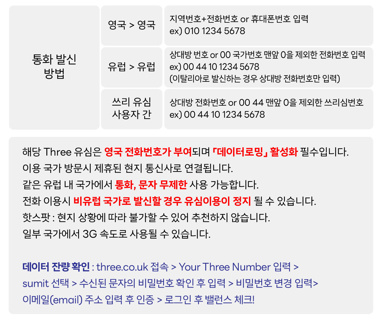 ✨유럽 통합 56개국 사용 가능한 Three 유심 12GB