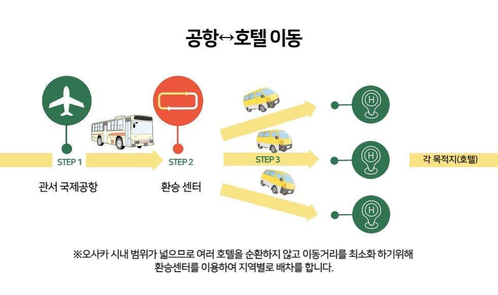 투어·티켓 상품 상세 이미지 8