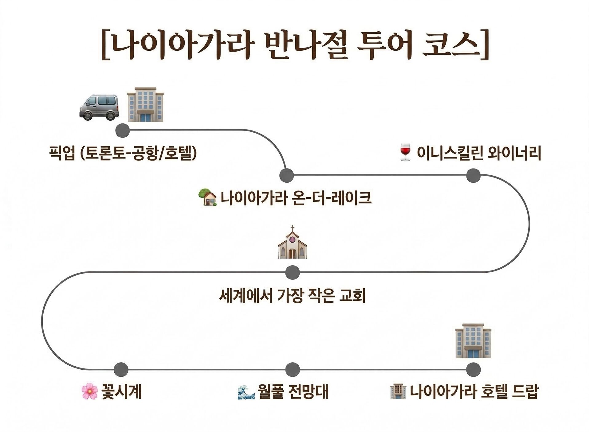[단독투어｜토론토출발] 나이아가라 폭포 반나절 프라이빗 투어｜전문한인가이드 [에이스투어]  상세 이미지 4