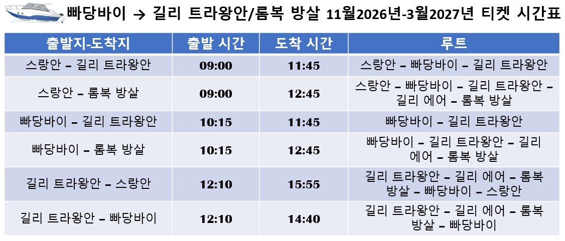 [항구 픽업드랍 가능] 발리–길리 | 블루 워터 익스프레스 프리미엄 패스트보트 상세 이미지 3