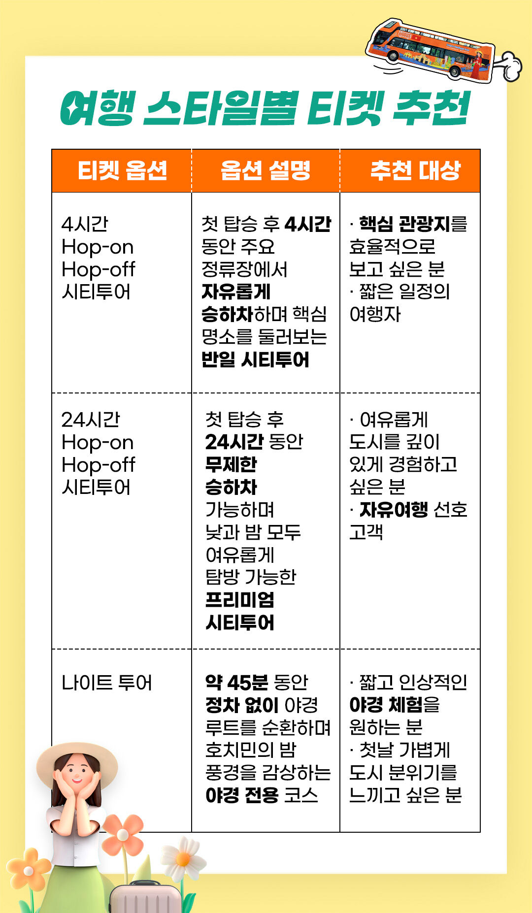 호치민 시티투어 버스(NEW BUS) 주간투어 야경투어 상세 이미지 3