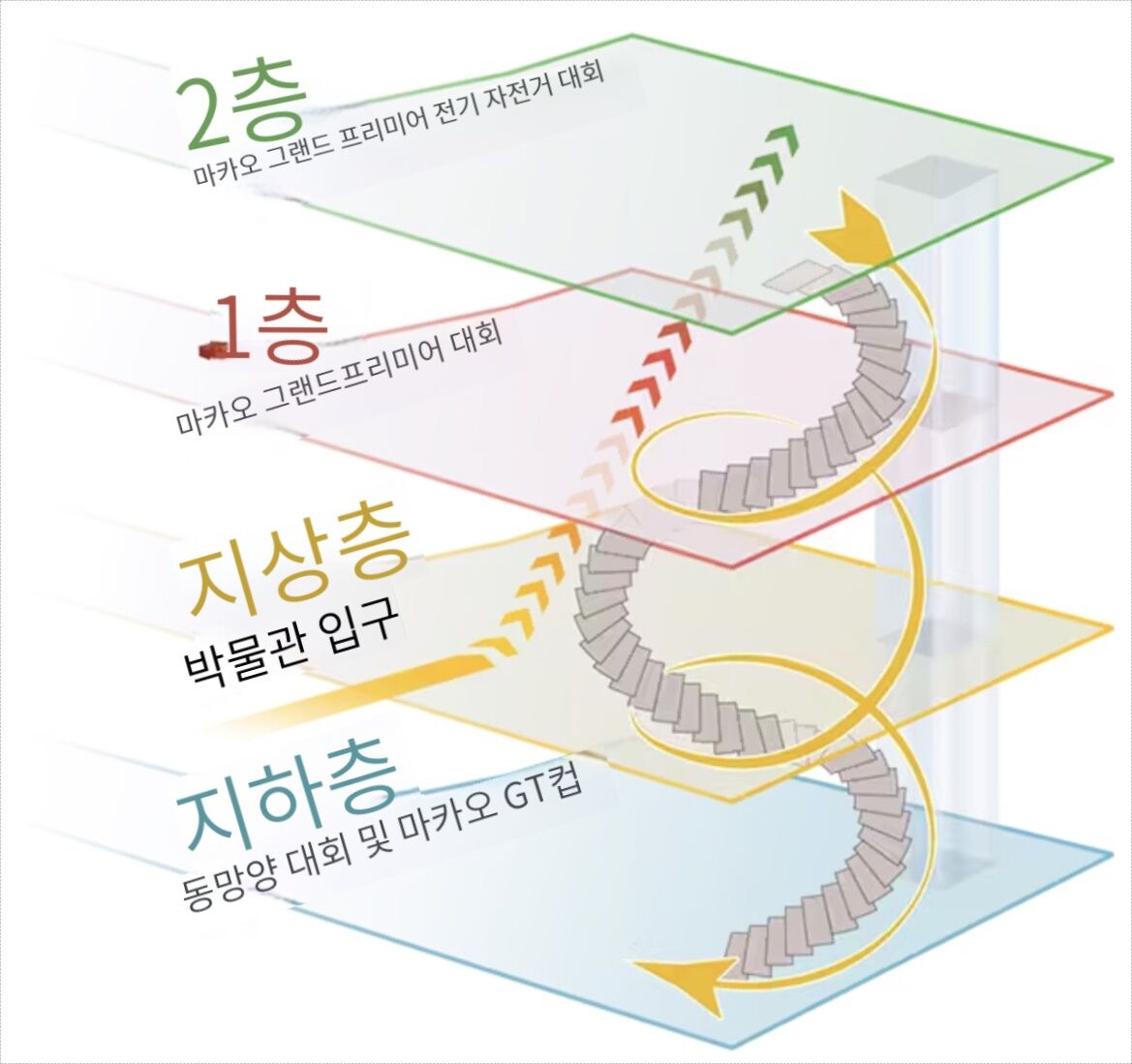 [eSIM증정] 마카오 그랑프리 박물관 티켓 상세 이미지 5
