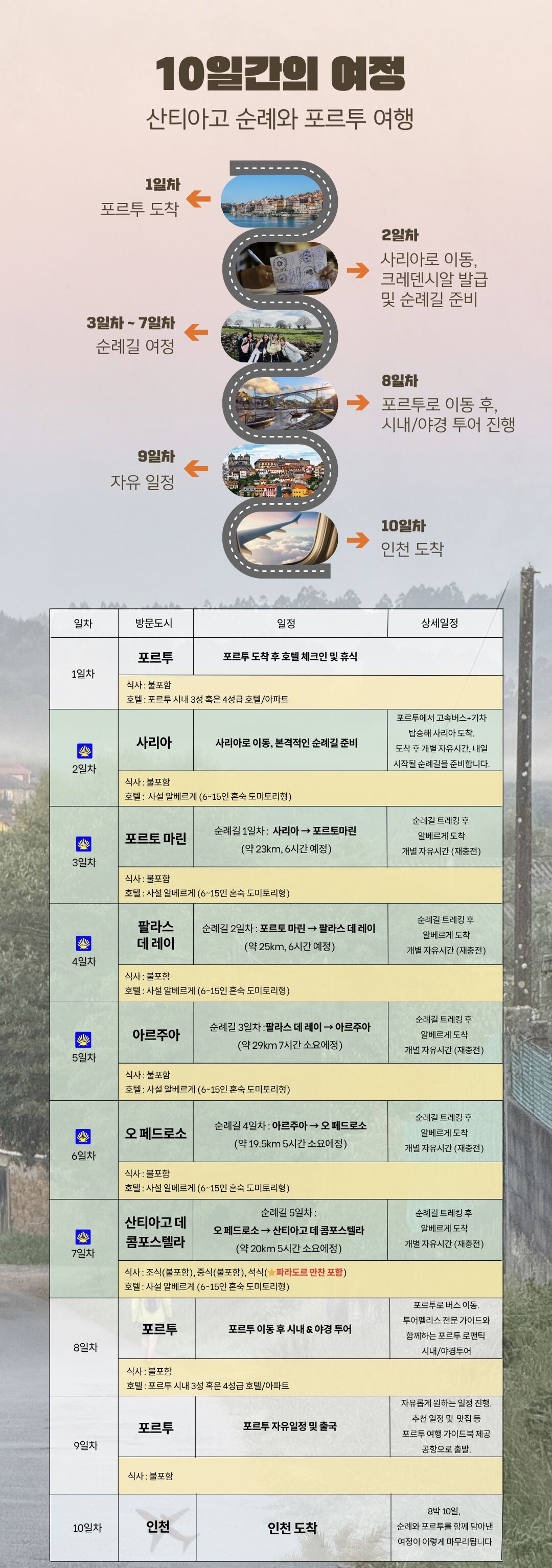 [투어펠리스] 산티아고 까미노 "스마트 팩" 2030 전용, 가심비, 현명한 소비 상세 이미지 7