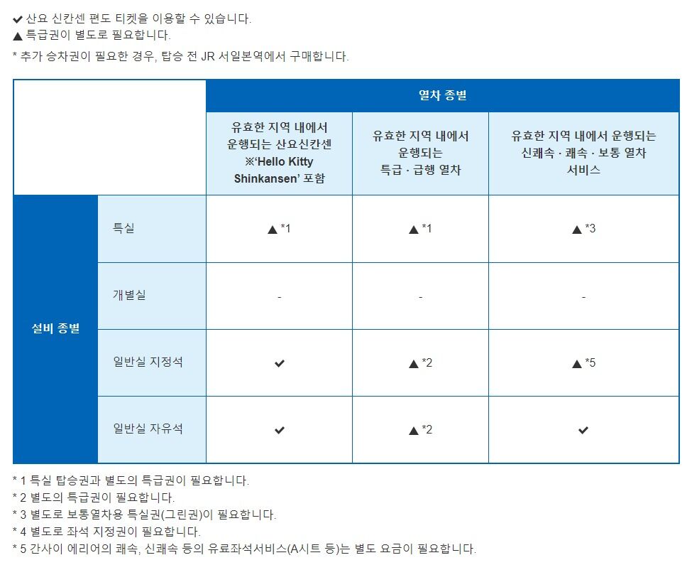 산요신칸센 오카야마↔고쿠라/하카타 편도 탑승권 상세 이미지 3