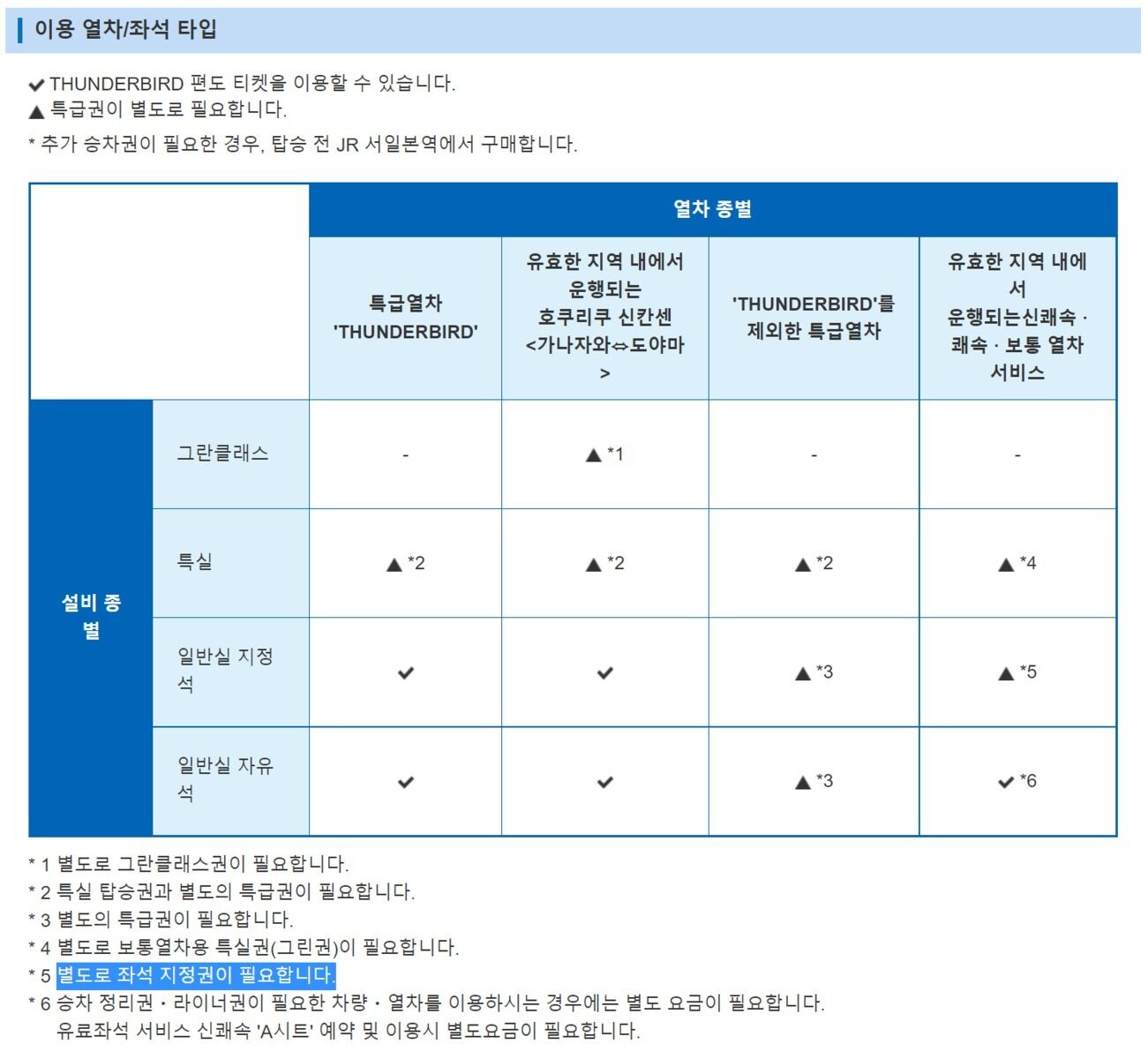 [E티켓] 호쿠리쿠 편도티켓 후쿠이/가나자와/도야마→오사카 시내 상세 이미지 3