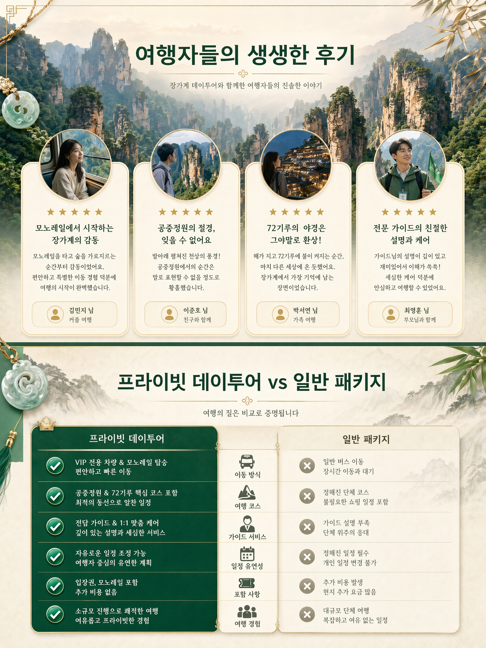 장가계, 데이투어 - 삼림공원 공중전원 72기루  알찬 하루투어 상세 이미지 3