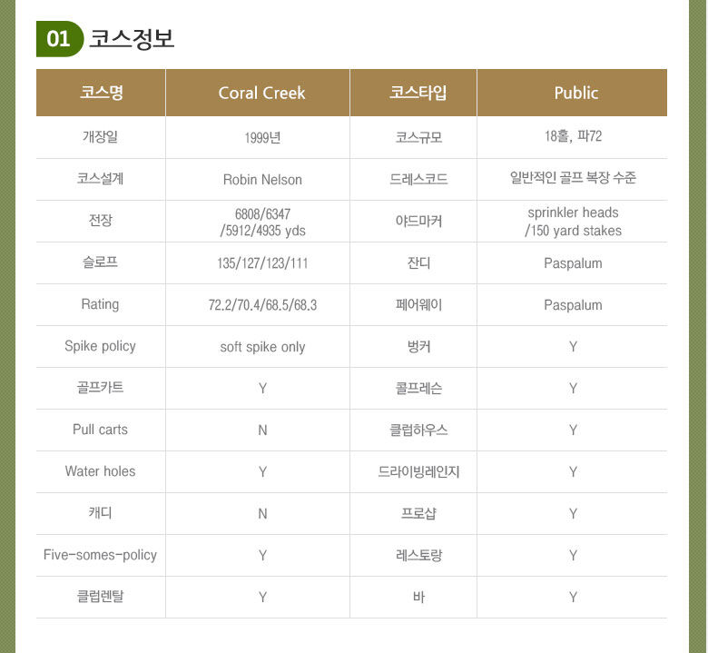 [오아후] 코랄 크릭 골프 코스 상세 이미지 4