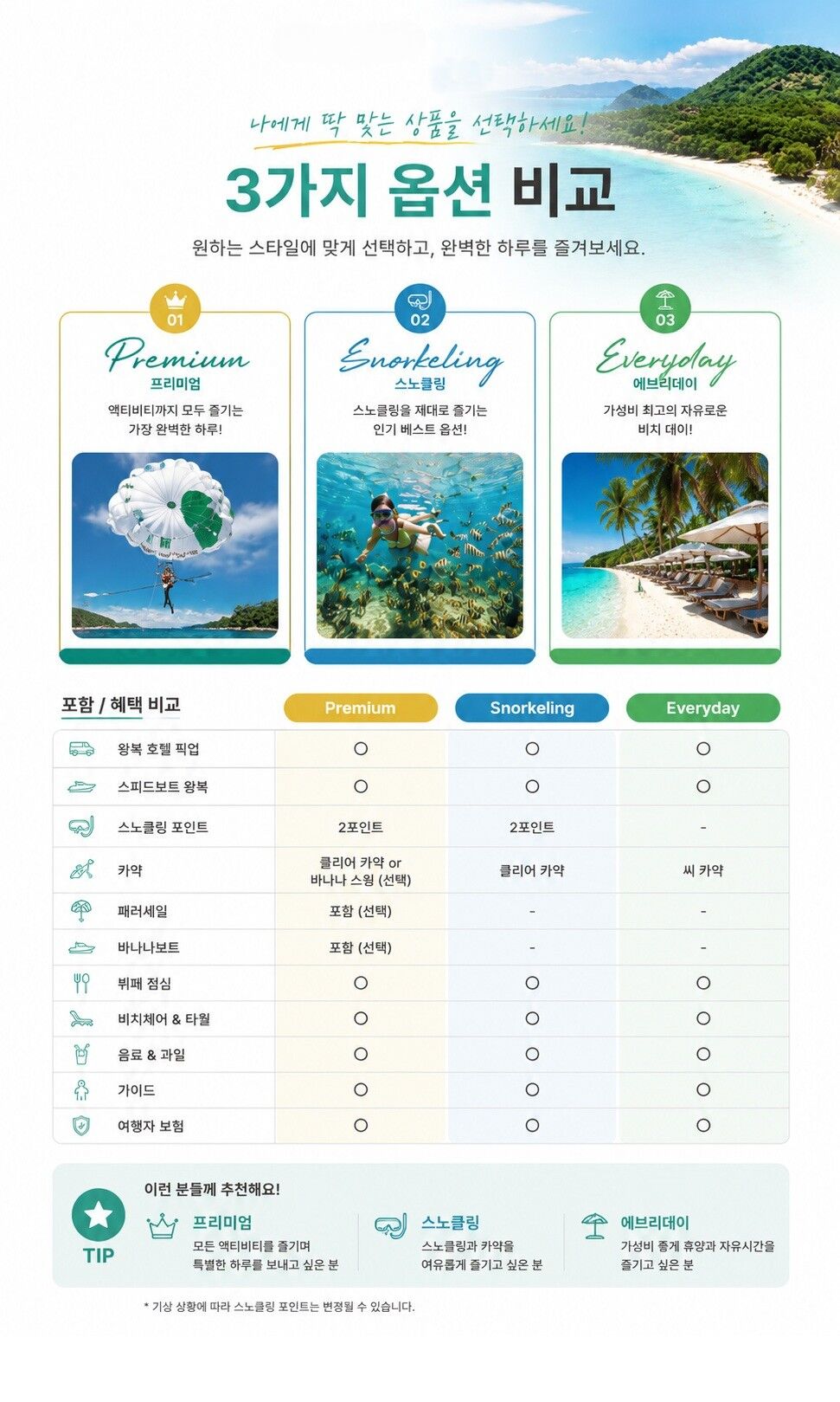 ✨[푸켓]  바나나 비치 반일 투어 | 스피드보트 왕복+뷔페 런치 포함 상세 이미지 4