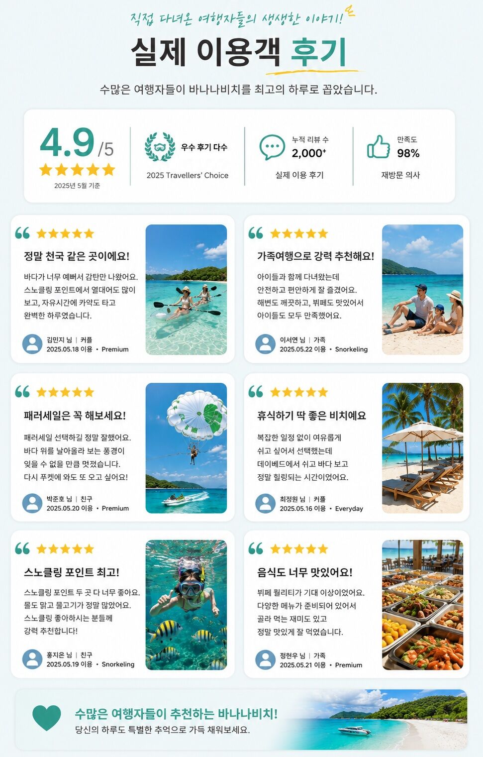 ✨[푸켓]  바나나 비치 반일 투어 | 스피드보트 왕복+뷔페 런치 포함 상세 이미지 6