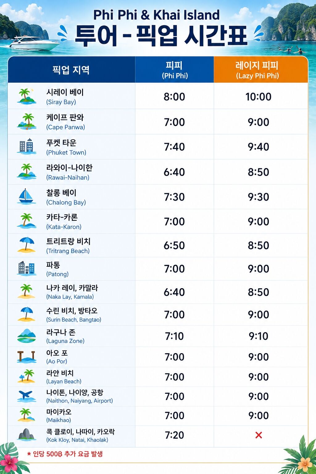✨ [푸켓] 피피섬 + 마야베이 + 카이섬 / 스피드보트 SS 상세 이미지 4