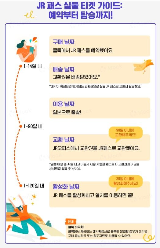 JR 서일본 간사이 패스 상세 이미지 3