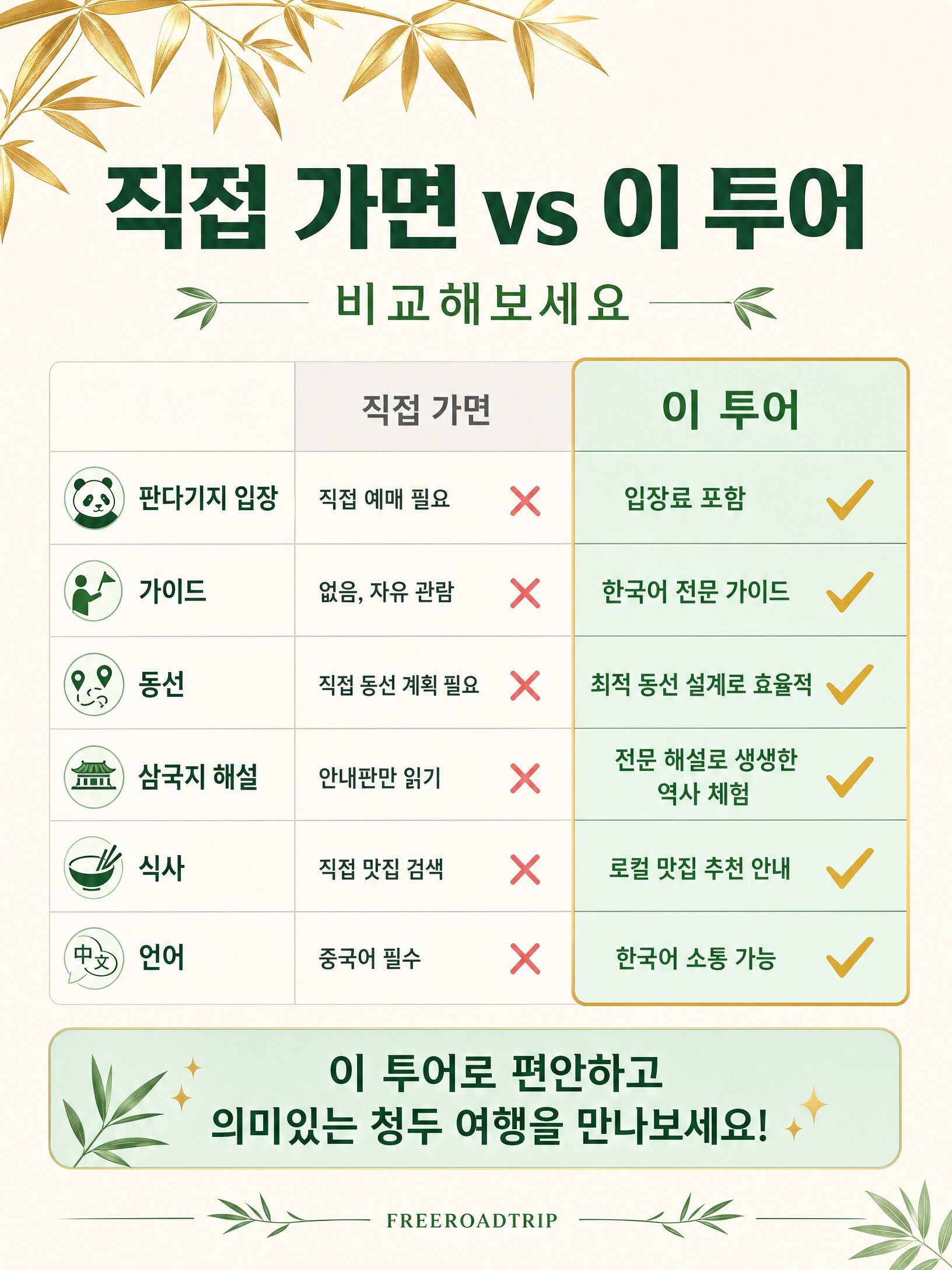 [팬더보러가기]청두 팬더기지투어 및 삼국지의 현장 도보 올데이투어 상세 이미지 6