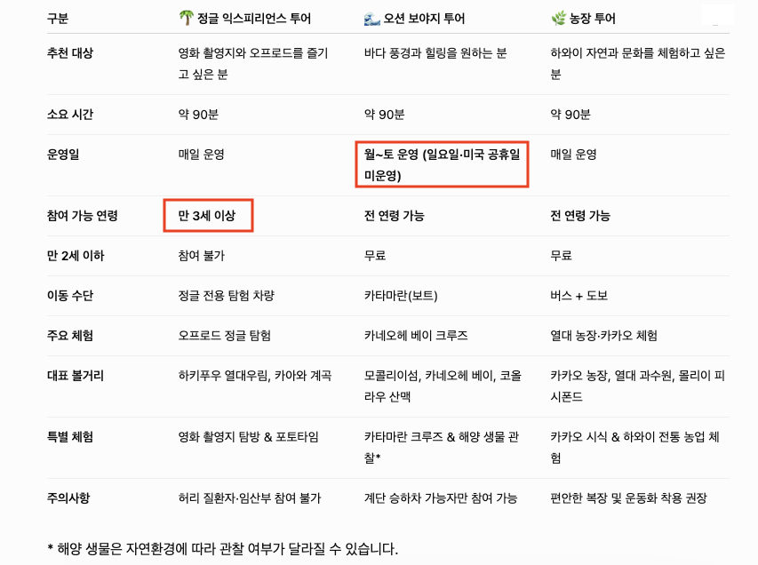 [하와이] 쿠알로아랜치 정글 엑스페디션 투어 / 오션 보야지 투어 / 농장 투어 (90분) 상세 이미지 1
