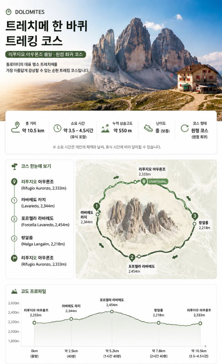현지인이 설계하고 한국인 인솔자가 함께하는 진짜 돌로미티 3박 4일 트레킹 상세 이미지 3