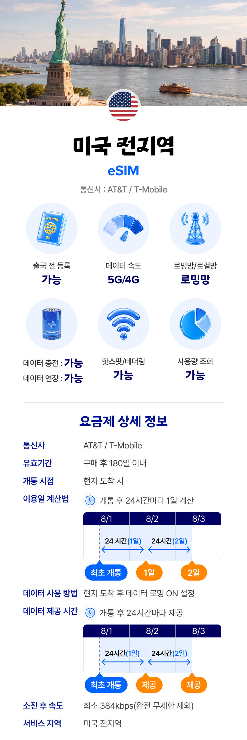 미국 이심 eSIM 뉴욕 LA 티모바일 매일 500MB 무제한 1일 유심사 알림톡 상세 이미지 2
