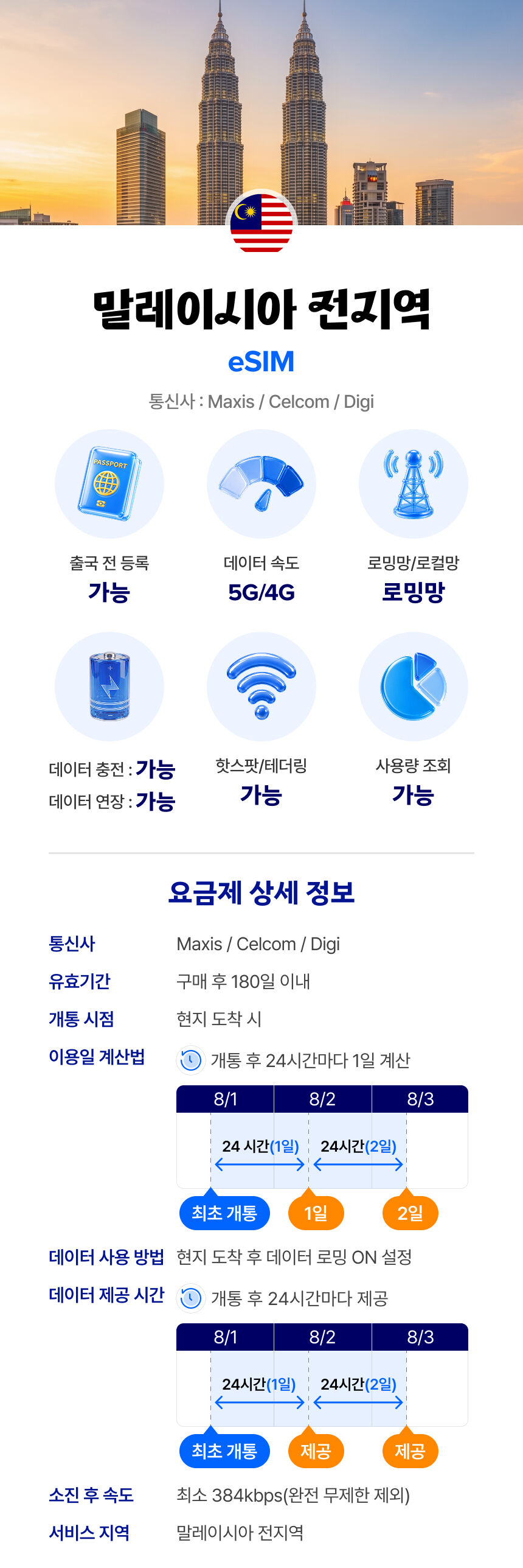 말레이시아 이심 eSIM 코타키나발루 디지 매일 500MB 무제한 1일 유심사 알림톡 상세 이미지 2