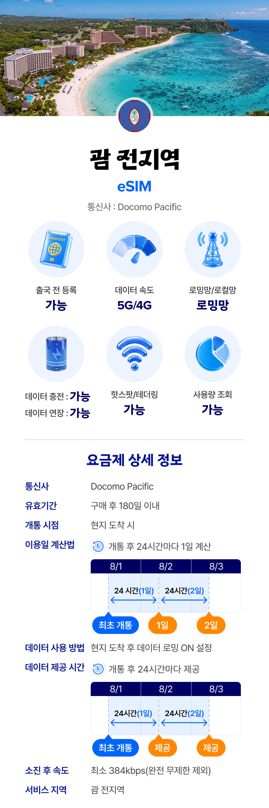 괌 이심 eSIM 도코모 매일 500MB 무제한 1일 유심사 알림톡 상세 이미지 2