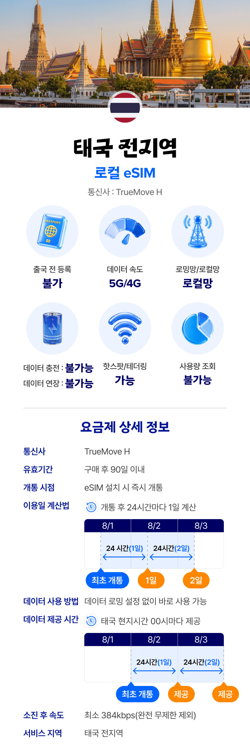태국 로컬 이심 eSIM 방콕 치앙마이 데이터 매일 완전 무제한  상세 이미지 1