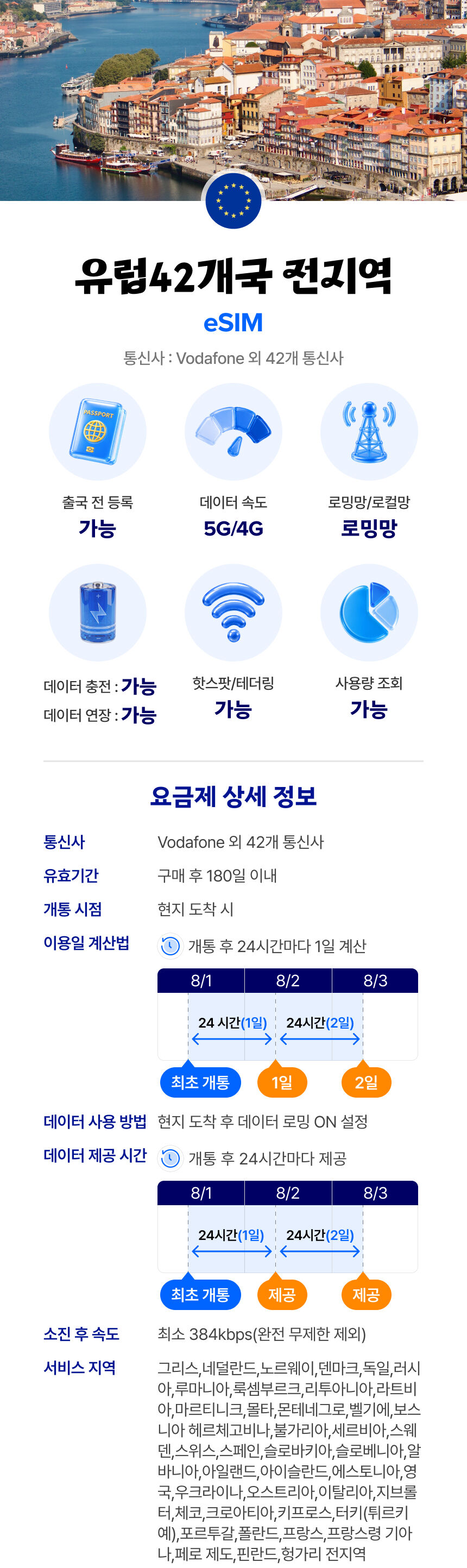 유럽42개국 이심 eSIM 독일 Vodafone 매일 500MB 무제한 1일 유심사 알림톡 상세 이미지 2