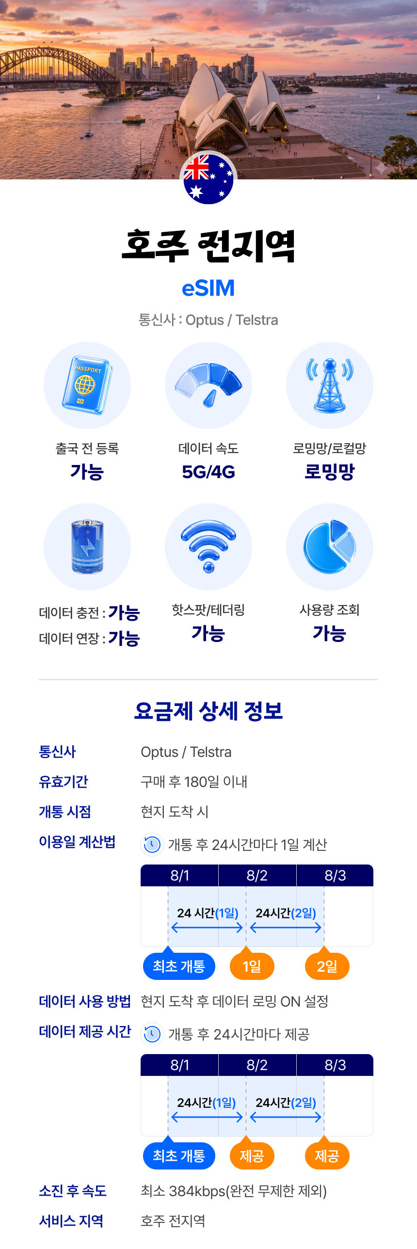 호주 이심 eSIM 시드니 Optus 매일 500MB 무제한 1일 유심사 알림톡 상세 이미지 2
