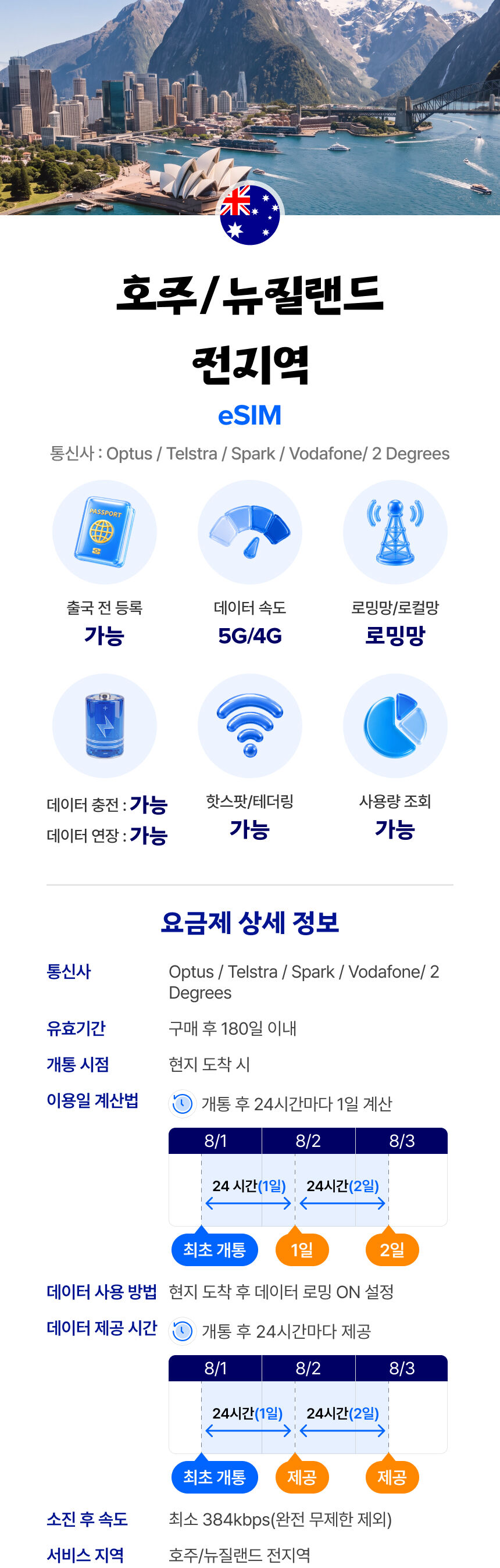 호주/뉴질랜드 이심 eSIM 시드니 옵터스 매일 500MB 무제한 1일 유심사 알림톡 상세 이미지 2