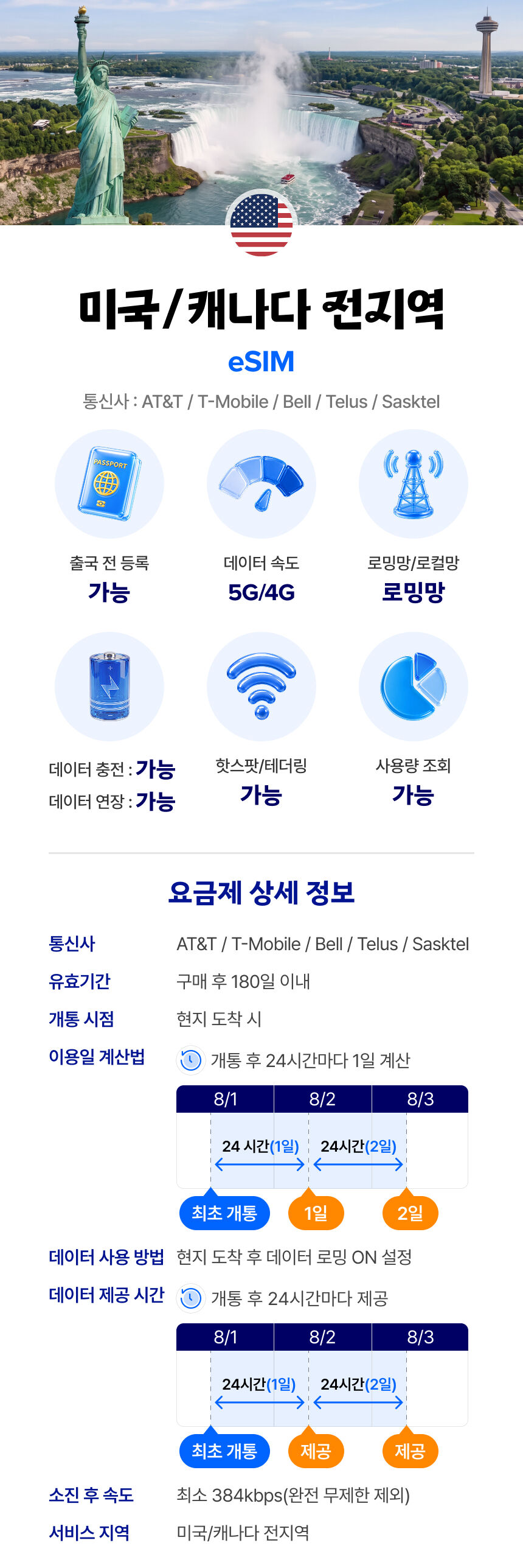 미국/캐나다 이심 eSIM 뉴욕 LA 티모바일 매일 500MB 무제한 1일 유심사 알림톡 상세 이미지 2