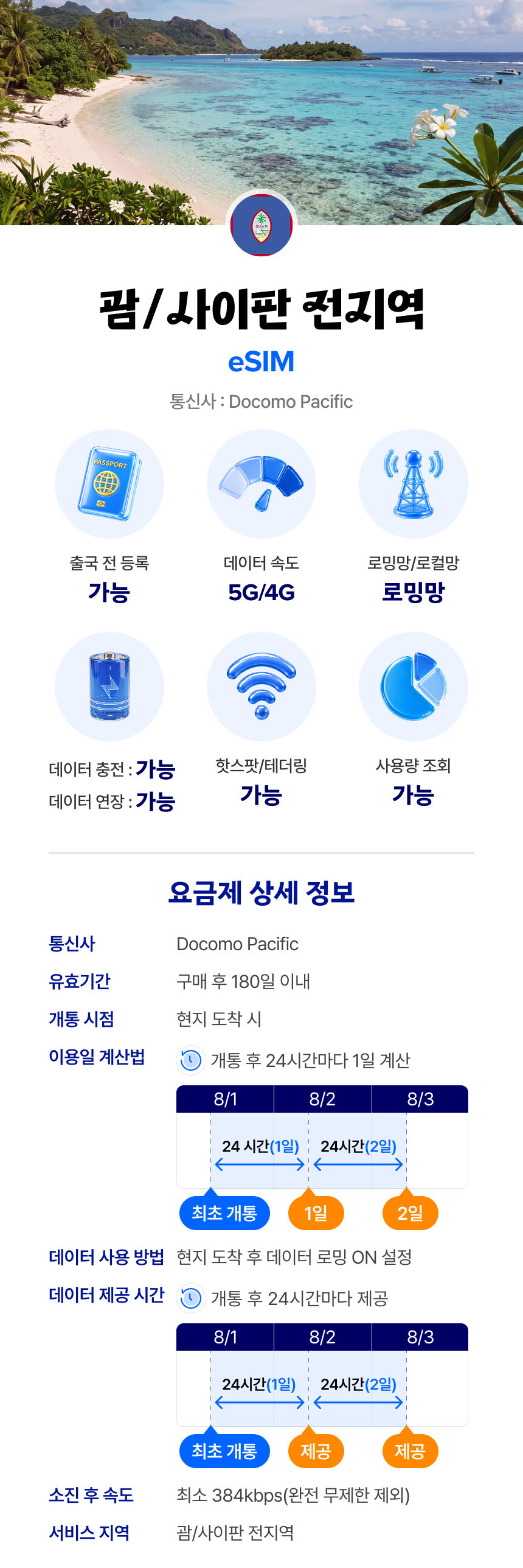 괌/사이판 이심 eSIM 도코모 매일 500MB 무제한 1일 유심사 알림톡 상세 이미지 2