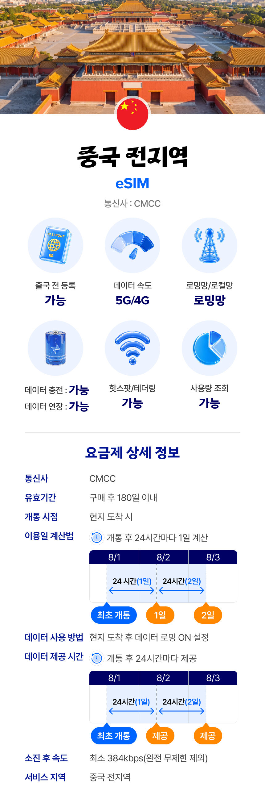 중국 이심 eSIM 상하이 장가계 CMCC 매일 500MB 무제한 1일 유심사 알림톡 상세 이미지 2