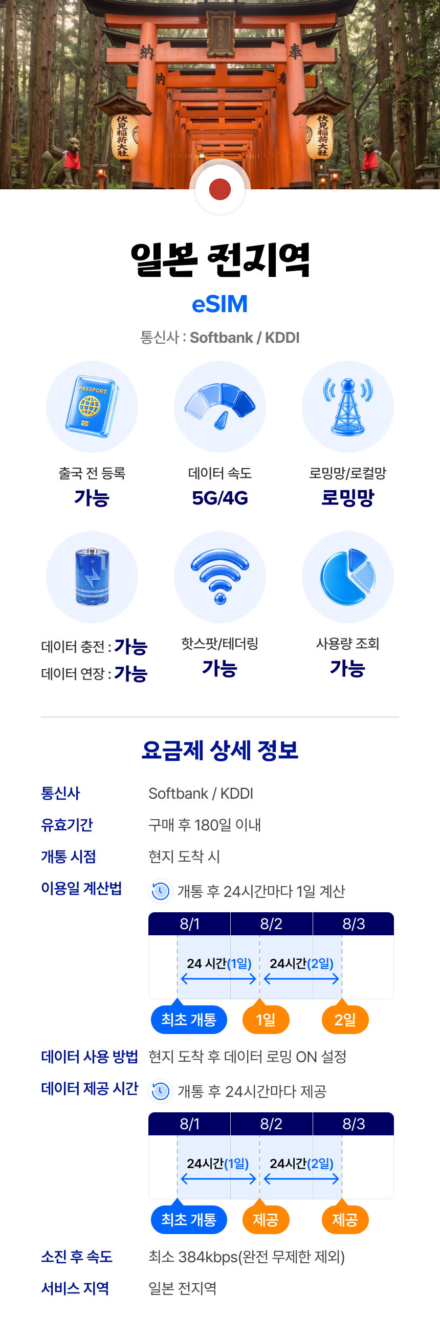 일본 eSIM 도쿄 오사카 데이터 매일 완전 무제한 유심사 알림톡 상세 이미지 2