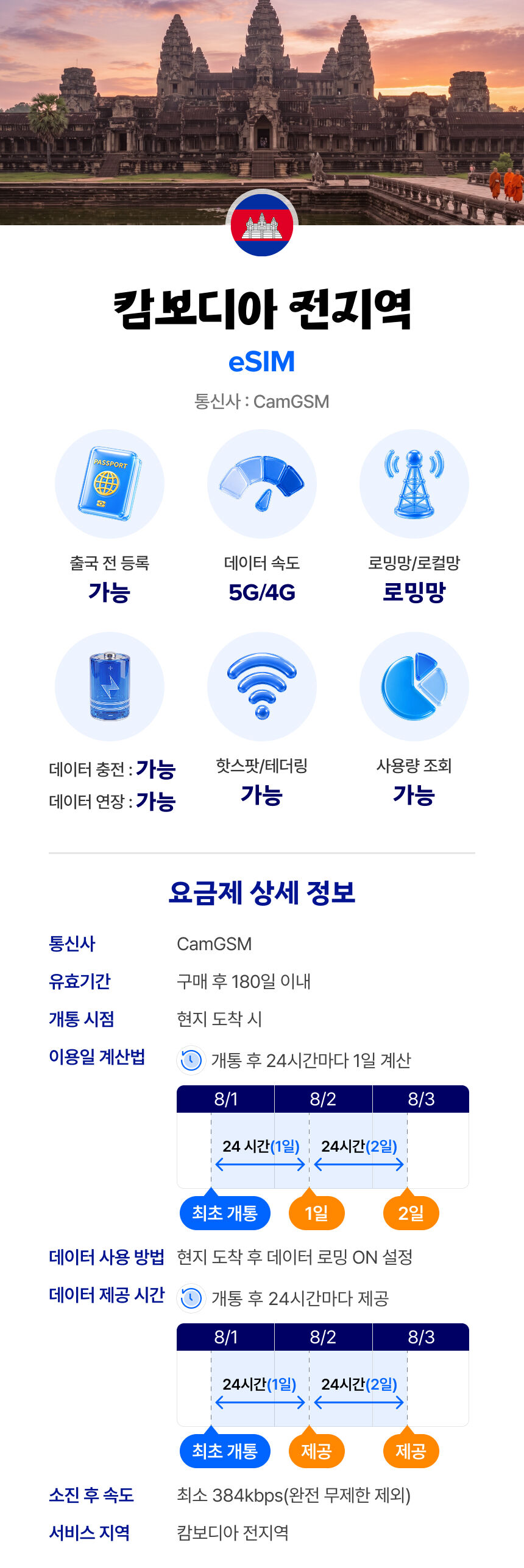 캄보디아 eSIM 프놈펜 데이터 매일 완전 무제한 유심사 알림톡 상세 이미지 2