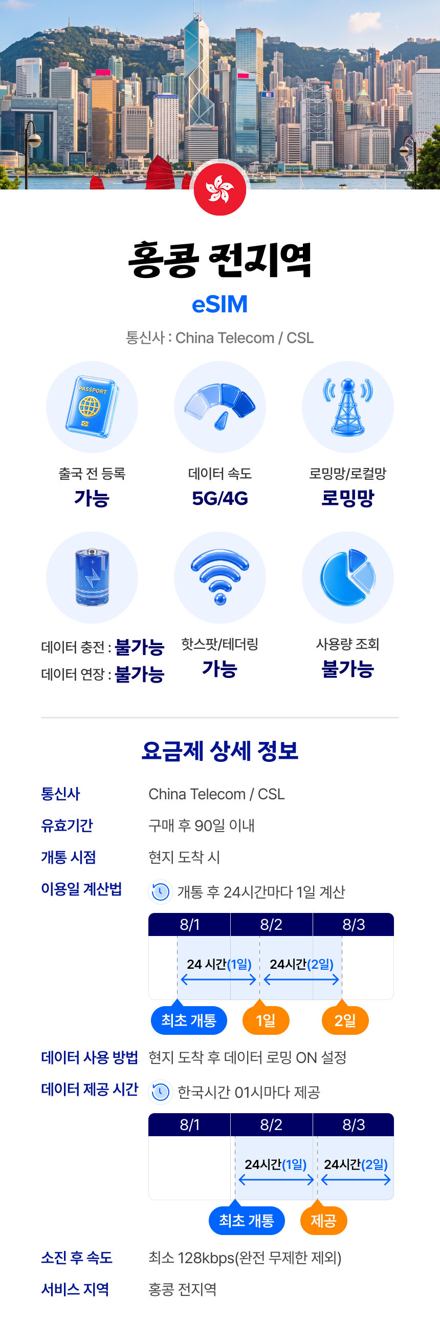 홍콩 이심 eSIM 3HK 매일 500MB 무제한 1일 유심사 알림톡 상세 이미지 2