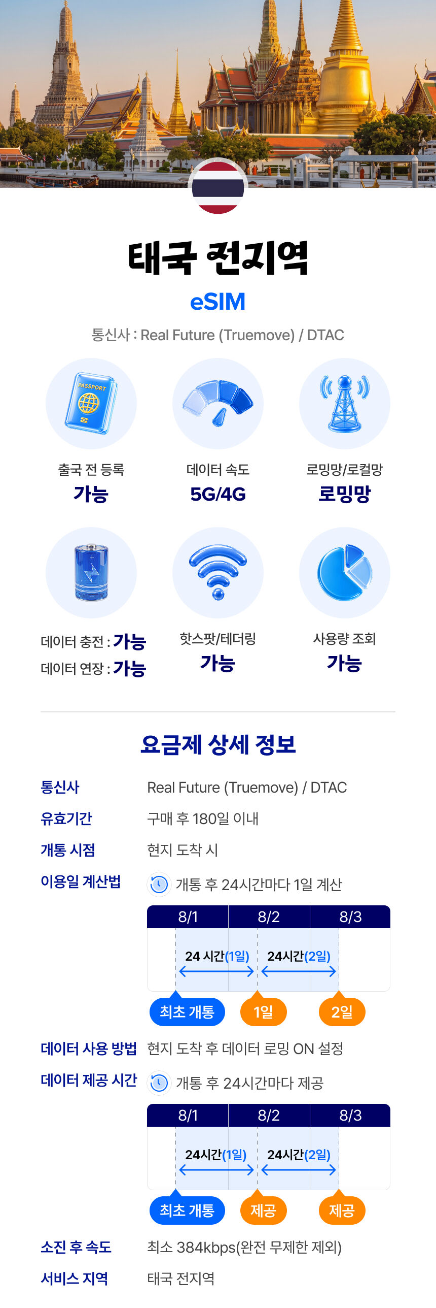 태국 이심 eSIM 방콕 푸켓 True 매일 500MB 무제한 1일 유심사 알림톡 상세 이미지 2